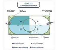 Гринлос Эко 25 - фото 5