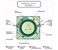 Гринлос Аква 3 Миди - фото 5