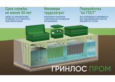 ГРИНЛОС БМ 75